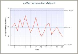 Statistical Quality Control Charts Centerspace