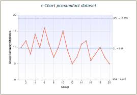 Statistical Quality Control Charts Centerspace