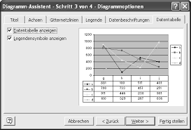 Excel Diagramm Und Daten Gleichzeitig Anzeigen Computerwissen De