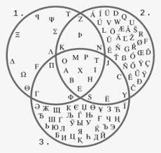 There are three primary types of hepatitis. Latin Greek Cyrillic Comparison Hd Png Download Transparent Png Image Pngitem