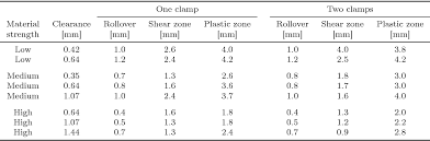 Figure 14 From Experimental Study On The Effects Of