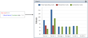 Configuring A Dashboard Item