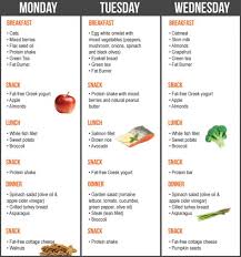 fat burning indian diet chart