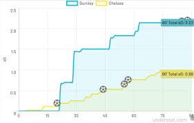 Burnley 2 4 Chelsea Premier League Tactical Analysis We