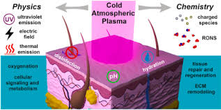Join facebook to connect with yg aesthetic and others you may know. The Emerging Potential Of Cold Atmospheric Plasma In Skin Biology Sciencedirect