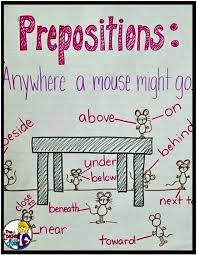 See more ideas about prepositions, speech and language, speech language therapy. Pin On Great Anchor Charts