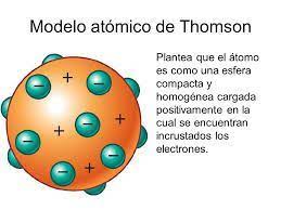 Qué es el modelo atómico de thomson. Resultado De Imagen Para Imagen De Modelo Atomico De Thomson Modelo Atomico De Thomson Modelos Atomicos Modelos