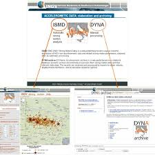 Performance of the ingv national seismic network from 1997 to 2007. Ingv Strong Motion Data Web Portal Home Page Top Panel Ismd Download Scientific Diagram