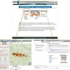 Comunicazione rilasciata la versione 5.1.0 del sistema gossip. Ingv Strong Motion Data Web Portal Home Page Top Panel Ismd Download Scientific Diagram