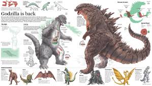 Godzilla Size Chart 06 Godzilla Classic Monsters