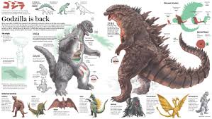 pin by tye ward on info graphics in 2019 godzilla king