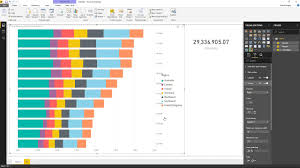 Module 118 Stacked Bar Chart By Akvelon