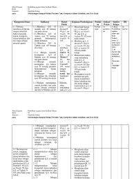 May 19, 2016 · baiklah kali ini tajwid yang akan masrozakdotcom bahas adalah tajwid surat an nisa ayat 59. Rian Silabus