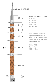 Radioworld Ok2fj Ham Radio Antenna Ham Radio Hf Radio