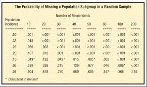 Qualitative research papers are very clinical and not much on personality, but their importance is. Sample Size For Qualitative Research Articles Quirks Com