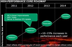 amd charts out life after bulldozer cpu news hexus net