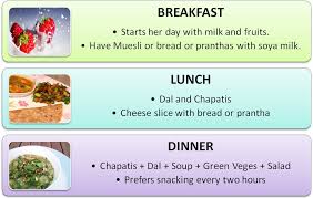 56 Prototypic Yoga Diet Chart For Weight Loss
