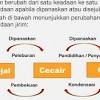 Buku spesifikasi kurikulum sains tingkatan 1 ini ialah terjemahan yang sah daripada buku curriculum specifications form 1 science terbitan curriculum development centre jirim dalam alam. 1