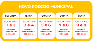 Consulta o dia em que seu carro não poderá rodar no horário do rodízio de sâo paulo, além de auxiliar com o mapa do rodízio. Como Funciona Novo Rodizio Em Sp
