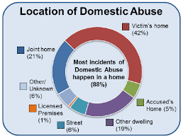 domestic abuse in scotland 2016 2017 statistics gov scot