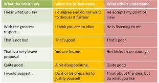 48 Things British People Say And What They Actually Mean