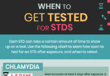 Check spelling or type a new query. When To Get Tested For Stds Stis How Soon Can You Test