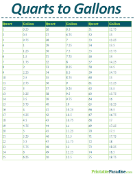 printable quarts to gallons conversion chart