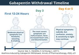 Excessive sweating after quitting weed reddit. Gabapentin Withdrawal Symptoms Side Effects Timeline