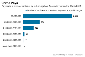 However, all is not lost. U K Legal Brawl Puts Spotlight On Public Defense Office Wsj