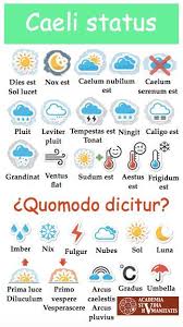 Caeli Here Means Climate So We Can Call This A Climate Or Weather Chart Or Meteorology Caeli Has Multi Teaching Spanish Learning Spanish Spanish Vocabulary