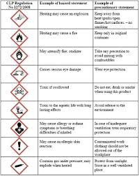Find Understand Sds Ghs Labels