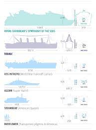 Maybe you would like to learn more about one of these? Royal Caribbeans Symphony Of The Seas The Worlds Largest Cruise Ship Gold Eagle Co