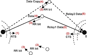 When we detect significant amounts of spam being sent from any user. Message Sequence For The Two Best Relay Scenario Download Scientific Diagram