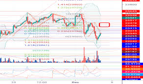 Jpn225 Charts And Quotes Tradingview