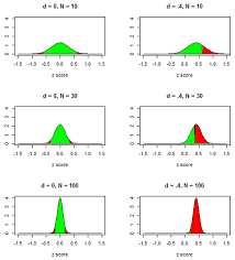 If your thesis uses two levels, they must be levels 1 and 3. How Many Participants Do We Have To Include In Properly Powered Experiments A Tutorial Of Power Analysis With Reference Tables