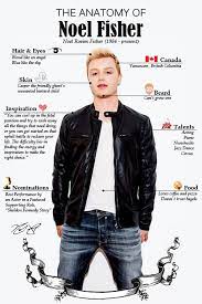 Is he married or dating? The Anatomy Of Noel Fisher Shameless Mickey And Ian Shameless Scenes Noel Fisher