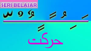Jika pada zaman ini terjadi perselisihan maka yang dijadikan standar bacaan adalah dialek suku quraisy, sebab alquran diturunkan menurut. Huruf Hijaiyah Tanda Baca Sifat Huruf Dan Cara Membacanya