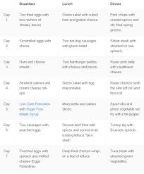 Pin On Keto