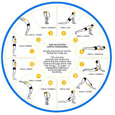 Yoga Poses Chart For Beginners Www Bedowntowndaytona Com