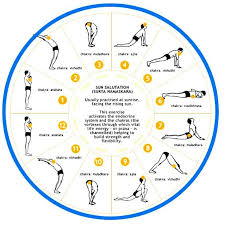 yoga poses chart for beginners www bedowntowndaytona com