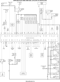 You'll take pleasure in making use of residential 2004 dodge ram 1500 wiring diagram schematic if you plan on completing electrical wiring projects in your house. 2002 Dodge 3500 Wire Diagram Ram Cableado Estereo Impresionante 2008 1500 Arneses De Radio Para 2008 Dodge Ram Dia Dodge Ram 1500 Dodge Ram 2001 Dodge Ram 1500