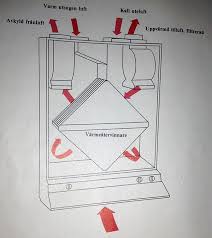Image result for site:byggahus.se luftvärme