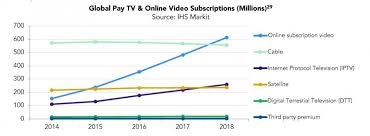 Video Streaming Subscriptions Surpass Cable Customers For First Time The Drum 300 streaming vf et vostfr complet hd gratuit. video streaming subscriptions surpass
