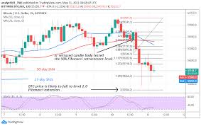 Cryptocurrency market & coin exchange report, prediction for the future: Bitcoin Btc Price Prediction Btc Usd Drops Again When Purchasing Power Dries Up To 60 000 At Psychological Price Levels Trademoneta