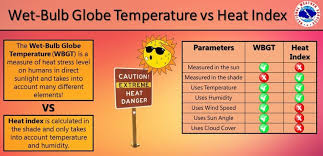 Image result for Heat Index