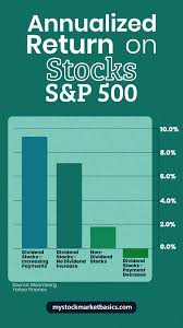 4 Reasons To Invest In Dividend Stocks In 2020 Dividend Stocks Dividend Investing