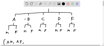 SOLVED: 'outcomes in the sample space the correct tree diagram below: 1 5 1  5 C B C B C B C B 1 5 5 C B C B C B C B 5 ck to select your answer(s) Type  here to search'