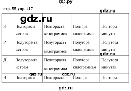 гдз от путина по английскому языку 6 класс ваулина Gdz Uprazhnenie 417 Russkij Yazyk 6 Klass Ladyzhenskaya Baranov