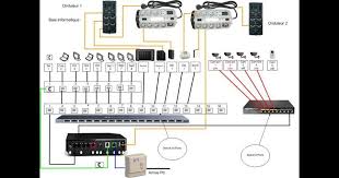 Epingle Sur Rj45