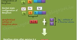 Sp2 And Sp Hybridization High School Chemistry Ap Chem Organic Chemistry